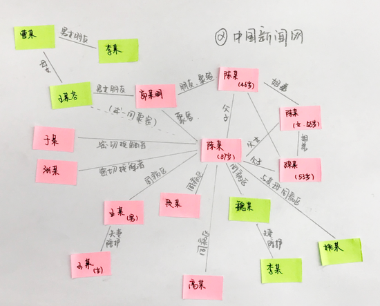  图源：中国新闻网，制图：王彩凤 注：红色为确诊病例，绿色为无症状感染者，数据截至4月12日