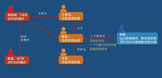  图源：新闻联播 数据截至4月12日